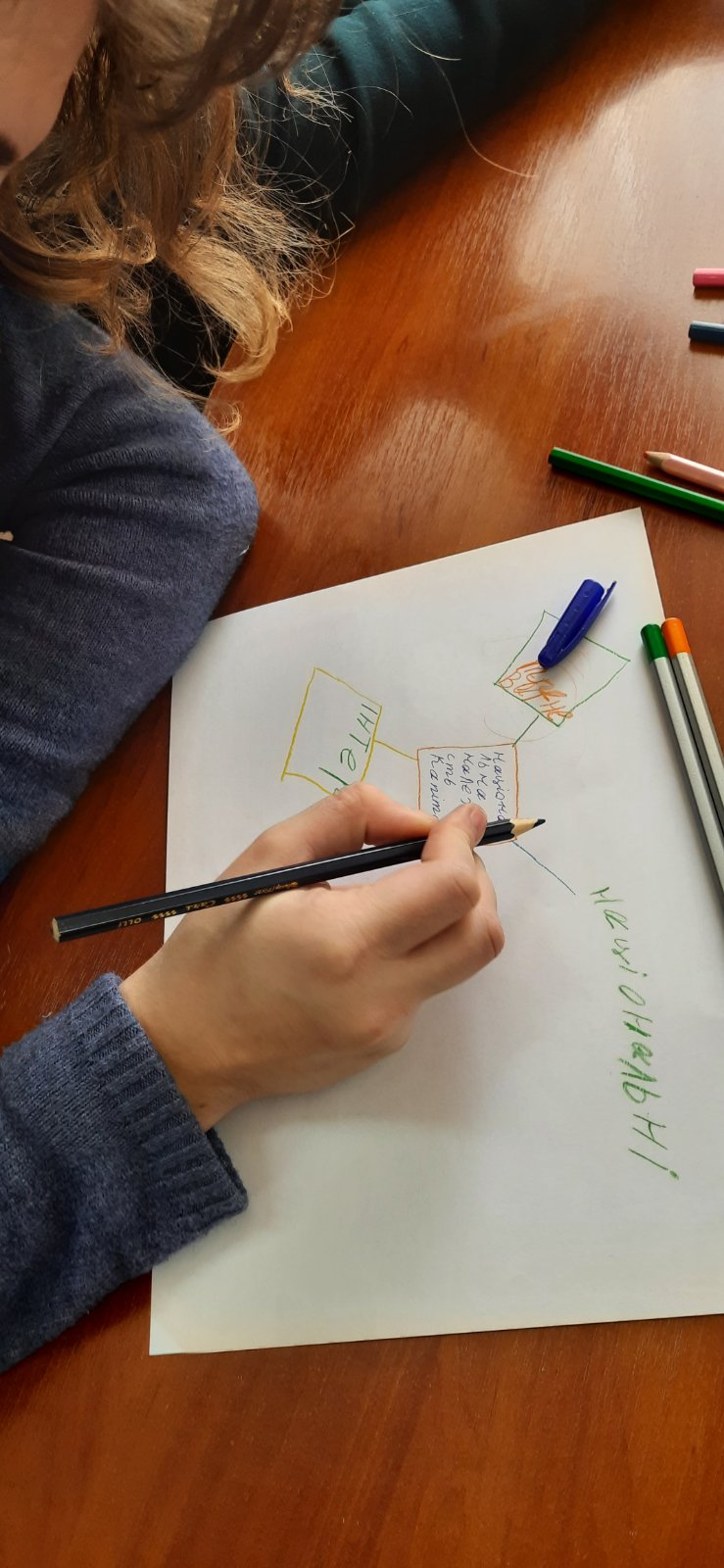 Мастер клас “Ментальна карта” by Galina - Illustrated by Пархоменко Галина Іванівна - Ourboox.com