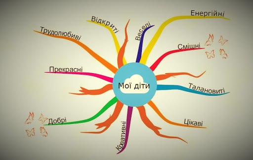 Мастер клас “Ментальна карта” by Galina - Illustrated by Пархоменко Галина Іванівна - Ourboox.com