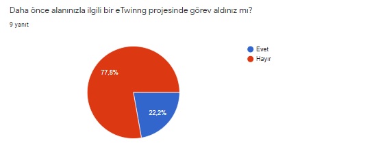 20 Kelime 1 Hikaye – Öğretmen Ön Test Sonuçları Kitapçığı by Hülya Baydemir - Ourboox.com
