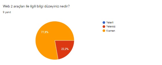 20 Kelime 1 Hikaye – Öğretmen Ön Test Sonuçları Kitapçığı by Hülya Baydemir - Ourboox.com