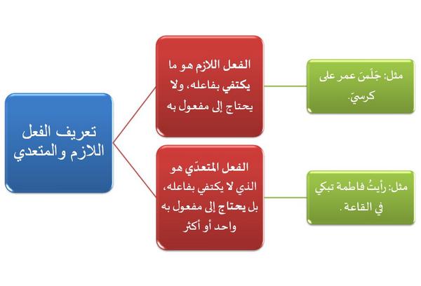 الاخوان المختلفان ( اللازم و المتعدي ) by hoda saadi - Ourboox.com