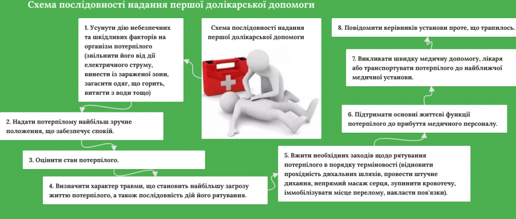 Підручник з охорони праці by Marina - Ourboox.com