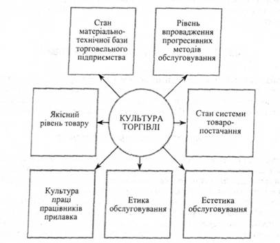 Культура обслуговування покупців та додаткові послуги by Buberenko - Ourboox.com