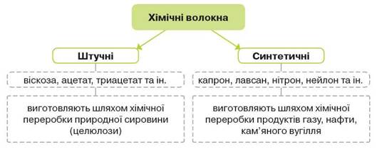 МАТЕРІАЛОЗНАВСТВО by tatiana - Illustrated by Тетяна КОРШОК - Ourboox.com