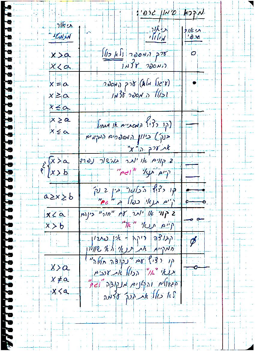 סיכום קורס מתמטיקה – מכינה 2021 by משה שורץ - Ourboox.com