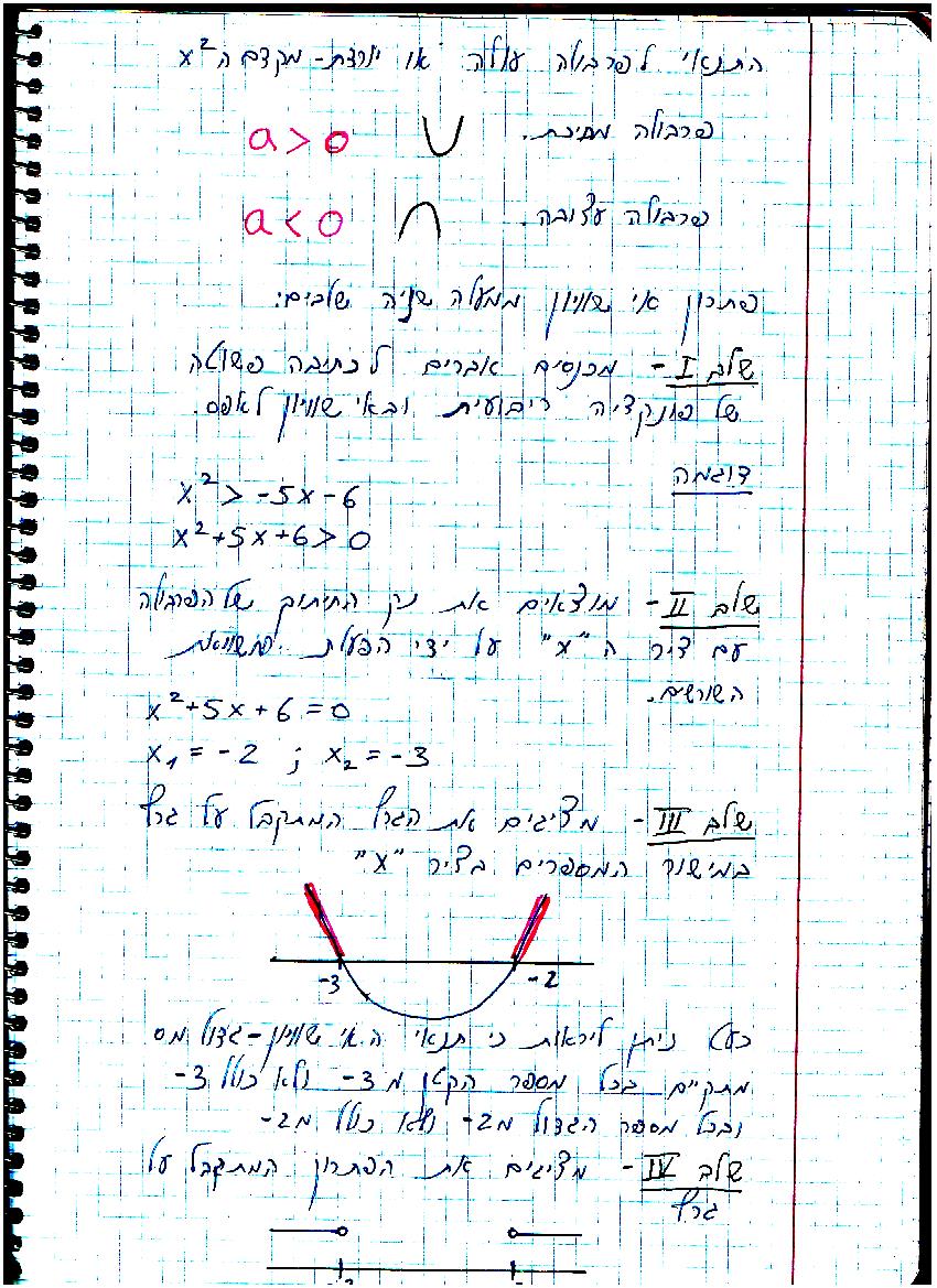 סיכום קורס מתמטיקה – מכינה 2021 by משה שורץ - Ourboox.com