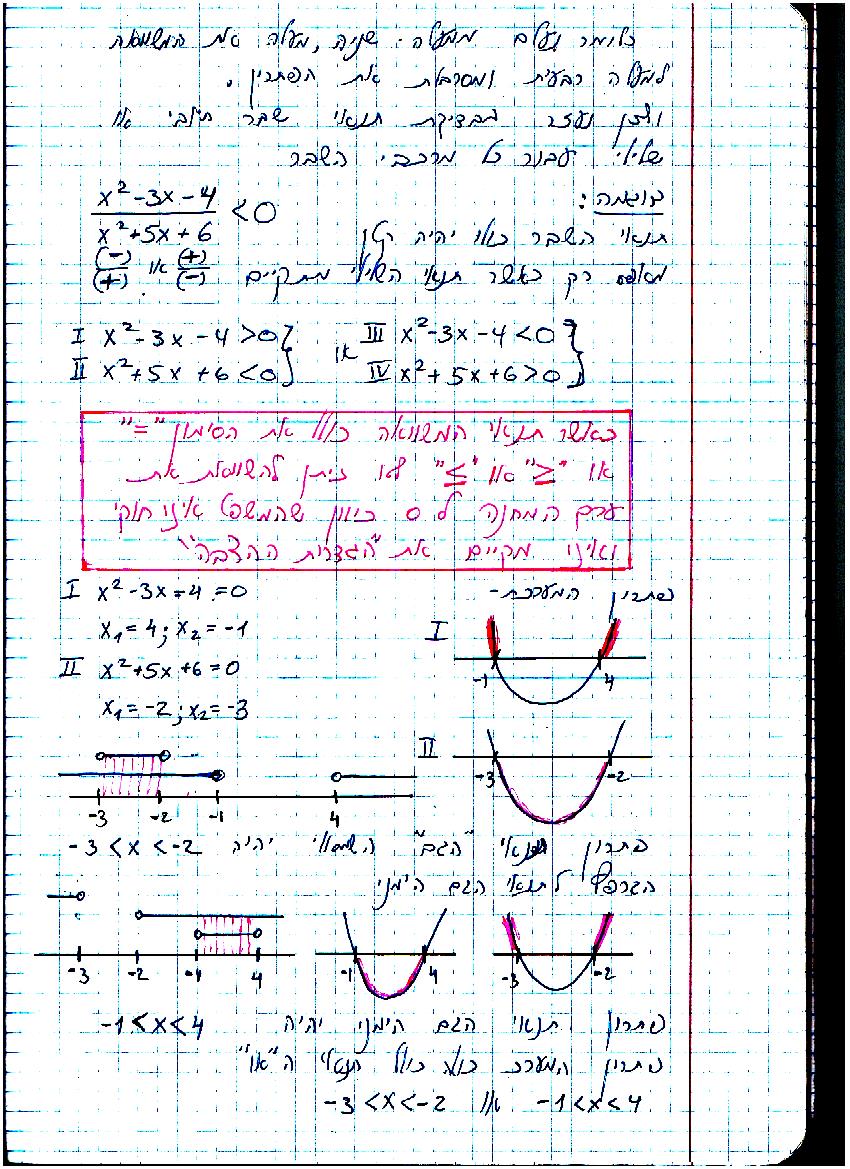 סיכום קורס מתמטיקה – מכינה 2021 by משה שורץ - Ourboox.com