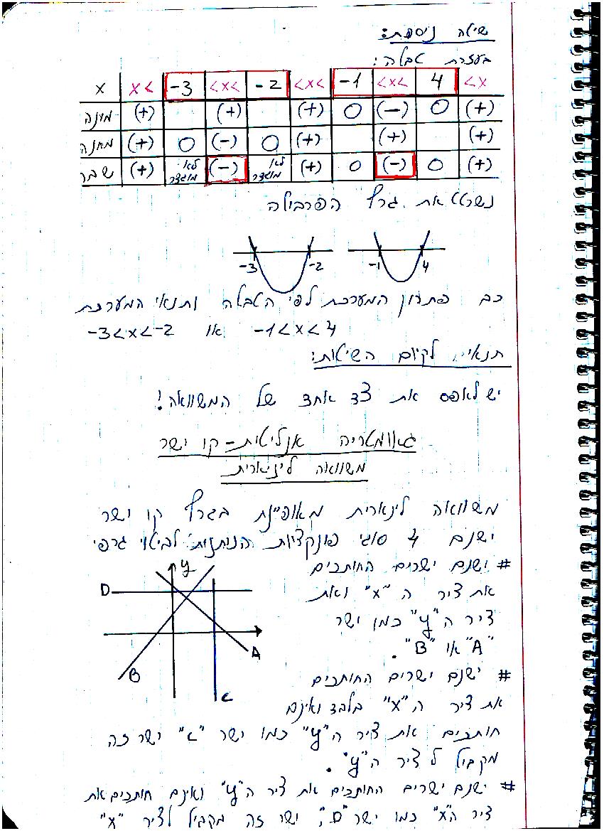 סיכום קורס מתמטיקה – מכינה 2021 by משה שורץ - Ourboox.com