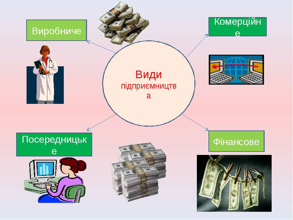 Підприємницька діяльність by Oksana - Illustrated by Савіна Оксана Іванівна - Ourboox.com