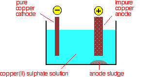 Copper. by walaa - Ourboox.com