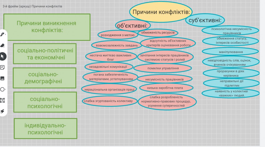 Соціологія конфлікту by Vera - Ourboox.com