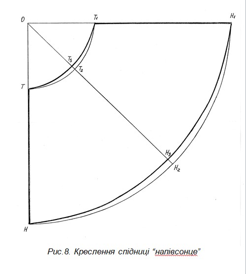 Конструювання спідниць 1 by Yuliya Zrazhevska - Ourboox.com