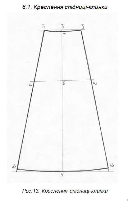 Конструювання спідниць 1 by Yuliya Zrazhevska - Ourboox.com