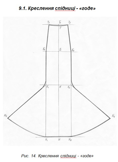 Конструювання спідниць 1 by Yuliya Zrazhevska - Ourboox.com