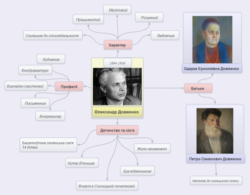 by Nataliia Rohova - Ourboox.com