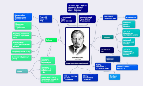 by Nataliia Rohova - Ourboox.com