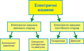 Двигуни змінного струму by Luba Irochko - Ourboox.com