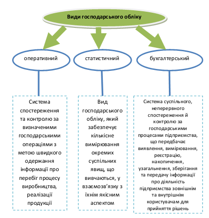Електронний навчально-методичний комплекс з предмету ОБЛІК, КАЛЬКУЛЯЦІЯ І ЗВІТНІСТЬ by Alla - Ourboox.com