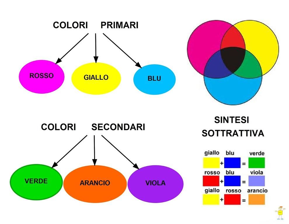 I COLORI by nora - Ourboox.com