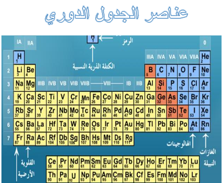 عناصر الجدول الدوري:- by kawkabbsharat - Ourboox.com