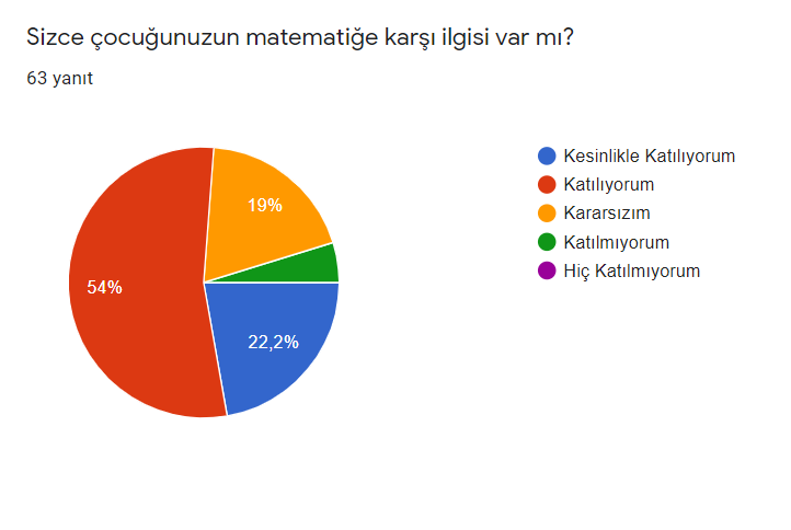 Veli Ön Test Sonuçlarımız by Firdevs AĞAOĞLU - Illustrated by Matematik Benim Doğamda Var - Ourboox.com