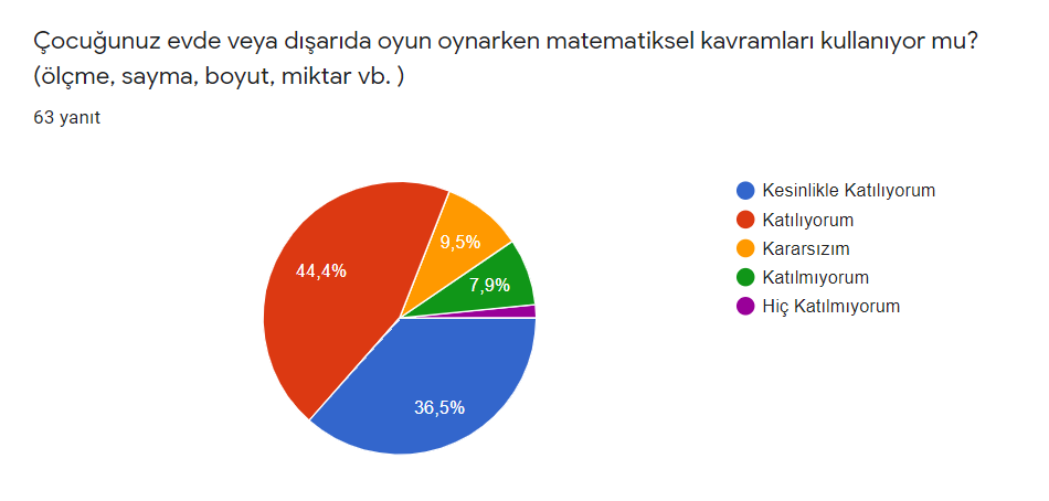 Veli Ön Test Sonuçlarımız by Firdevs AĞAOĞLU - Illustrated by Matematik Benim Doğamda Var - Ourboox.com