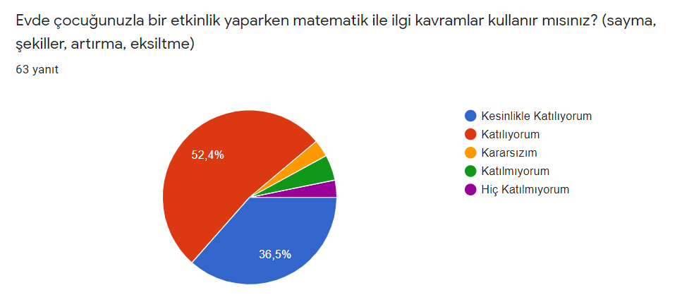 Veli Ön Test Sonuçlarımız by Firdevs AĞAOĞLU - Illustrated by Matematik Benim Doğamda Var - Ourboox.com