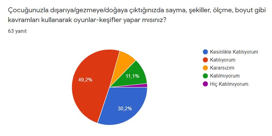 Veli Ön Test Sonuçlarımız by Firdevs AĞAOĞLU - Illustrated by Matematik Benim Doğamda Var - Ourboox.com