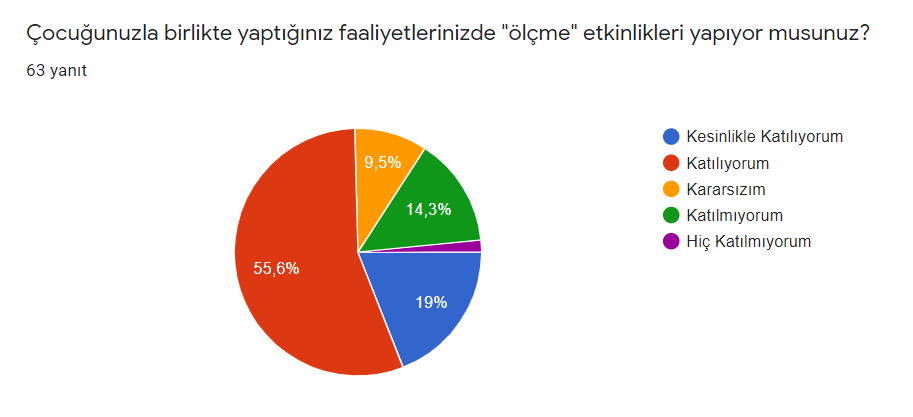 Veli Ön Test Sonuçlarımız by Firdevs AĞAOĞLU - Illustrated by Matematik Benim Doğamda Var - Ourboox.com