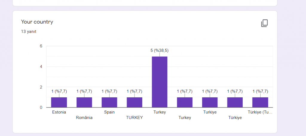 Little Honeybee Teacher Evaluation by Saniye AÇIKALIN - Ourboox.com