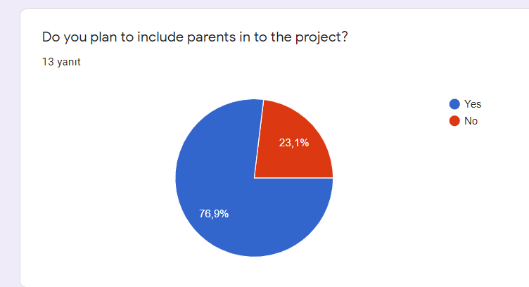 Little Honeybee Teacher Evaluation by Saniye AÇIKALIN - Ourboox.com