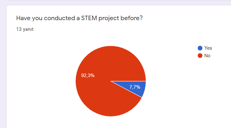 Little Honeybee Teacher Evaluation by Saniye AÇIKALIN - Ourboox.com