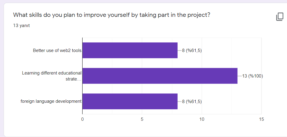 Little Honeybee Teacher Evaluation by Saniye AÇIKALIN - Ourboox.com