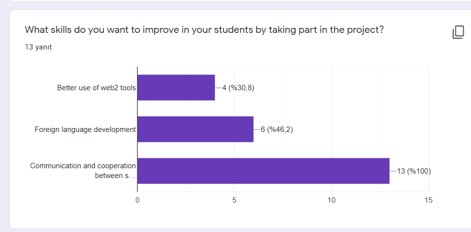 Little Honeybee Teacher Evaluation by Saniye AÇIKALIN - Ourboox.com