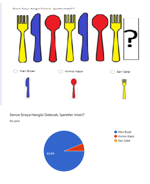 Matematik Benim Doğamda Var Öğrenci Ön Anketi by Firdevs AĞAOĞLU - Illustrated by Matematik Benim Doğamda Var - Ourboox.com