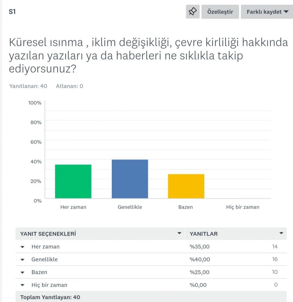 DOĞANIN KORUYUCU MELEKLERİ- VELİ İLK TEST ANALİZİ by Damla YILMAZ - Illustrated by DOĞANIN KORUYUCU MELEKLERİ - Ourboox.com