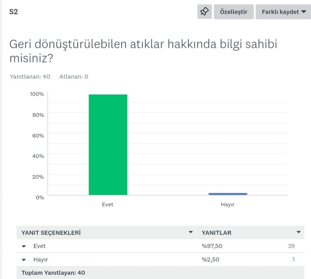 DOĞANIN KORUYUCU MELEKLERİ- VELİ İLK TEST ANALİZİ by Damla YILMAZ - Illustrated by DOĞANIN KORUYUCU MELEKLERİ - Ourboox.com