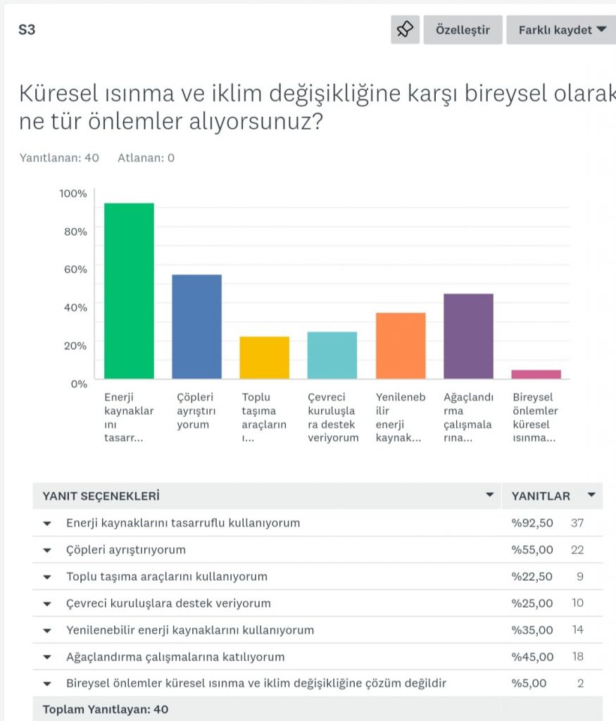 DOĞANIN KORUYUCU MELEKLERİ- VELİ İLK TEST ANALİZİ by Damla YILMAZ - Illustrated by DOĞANIN KORUYUCU MELEKLERİ - Ourboox.com