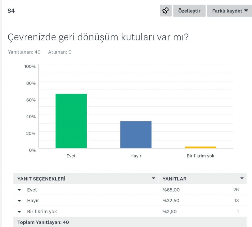 DOĞANIN KORUYUCU MELEKLERİ- VELİ İLK TEST ANALİZİ by Damla YILMAZ - Illustrated by DOĞANIN KORUYUCU MELEKLERİ - Ourboox.com