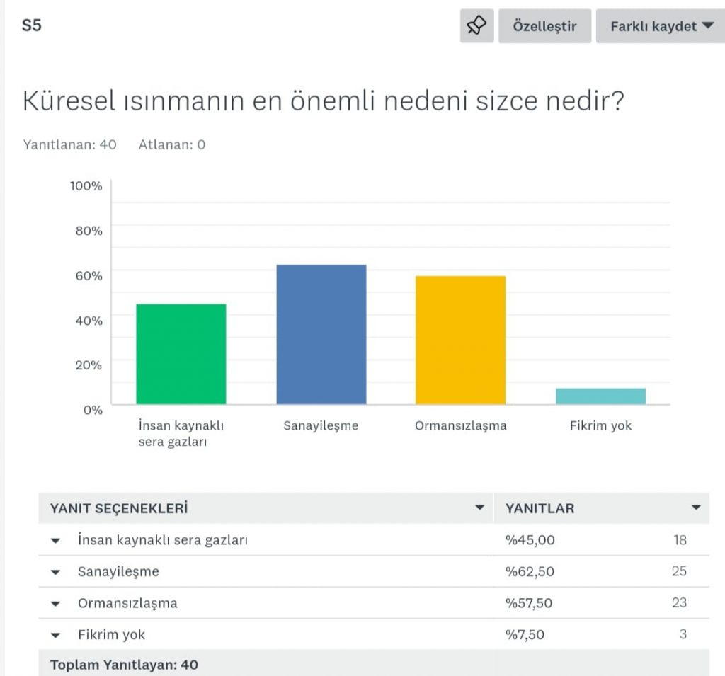 DOĞANIN KORUYUCU MELEKLERİ- VELİ İLK TEST ANALİZİ by Damla YILMAZ - Illustrated by DOĞANIN KORUYUCU MELEKLERİ - Ourboox.com