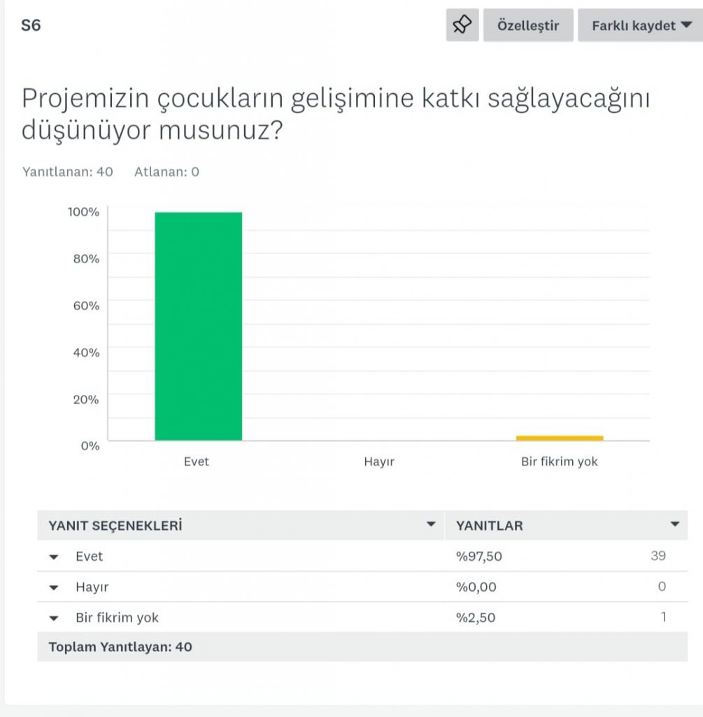 DOĞANIN KORUYUCU MELEKLERİ- VELİ İLK TEST ANALİZİ by Damla YILMAZ - Illustrated by DOĞANIN KORUYUCU MELEKLERİ - Ourboox.com