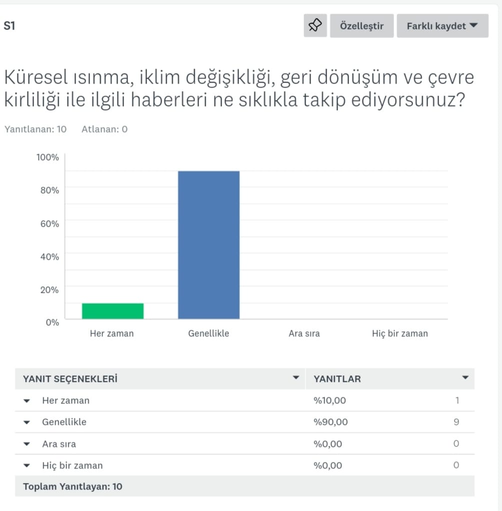 Doğanın Koruyucu Melekleri – Öğretmen İlk Test Analizi by Damla YILMAZ - Ourboox.com