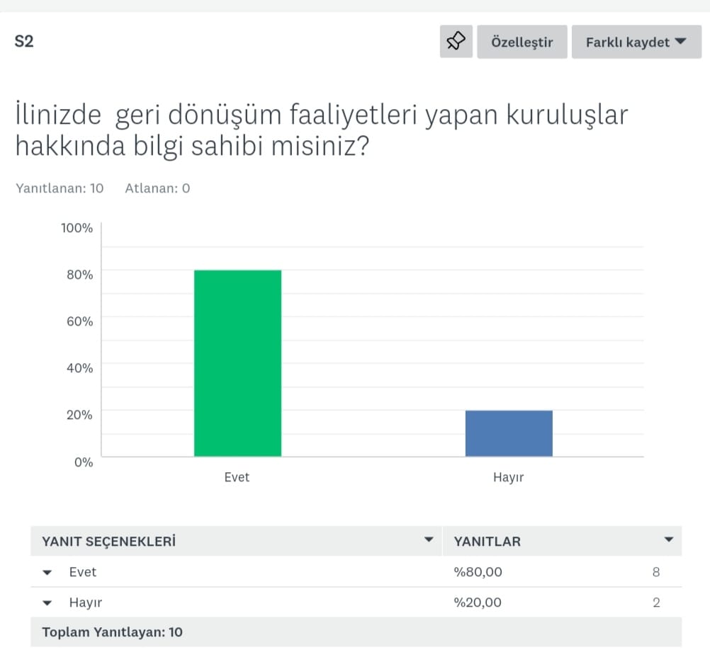Doğanın Koruyucu Melekleri – Öğretmen İlk Test Analizi by Damla YILMAZ - Ourboox.com