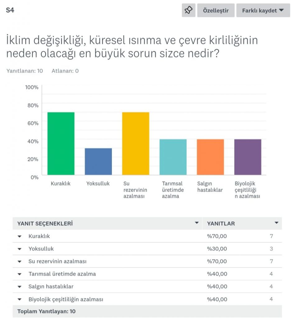 Doğanın Koruyucu Melekleri – Öğretmen İlk Test Analizi by Damla YILMAZ - Ourboox.com