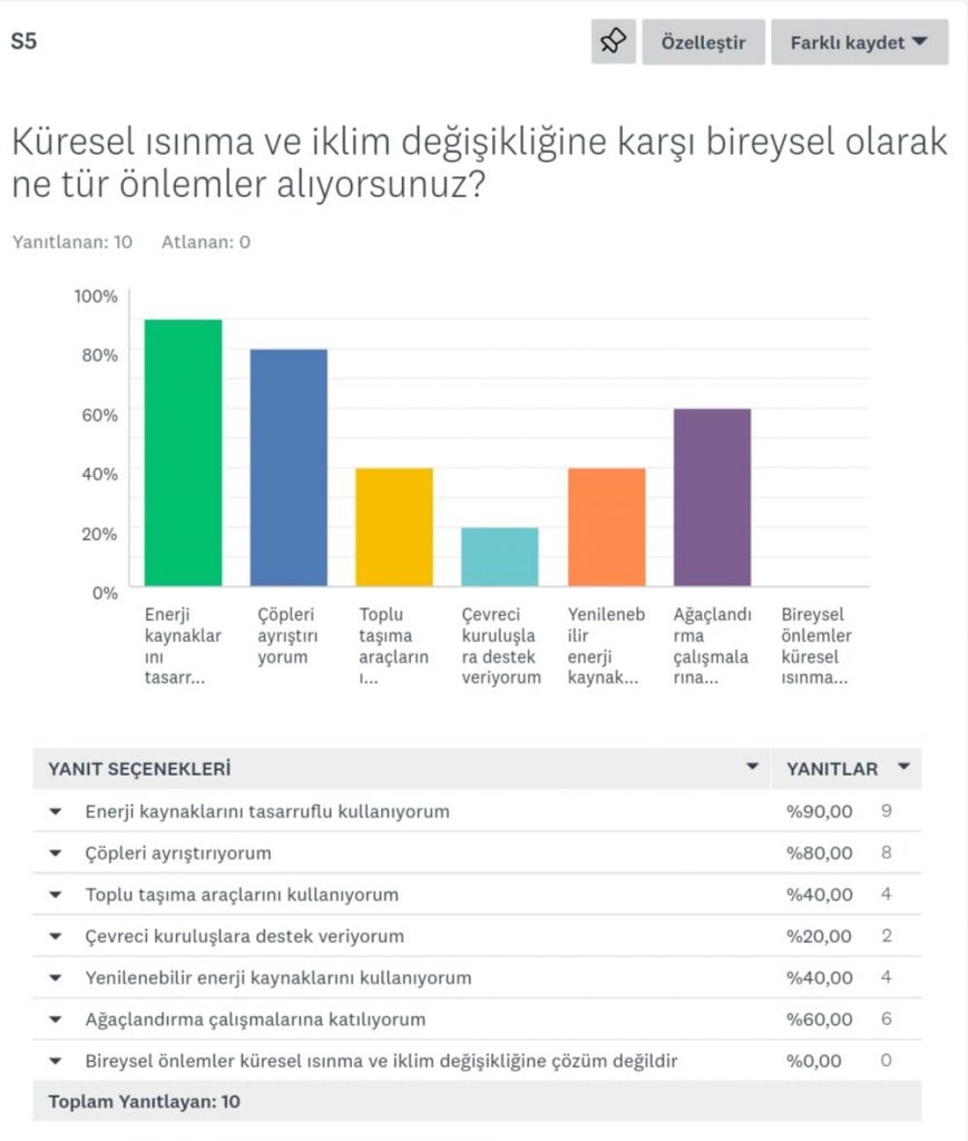 Doğanın Koruyucu Melekleri – Öğretmen İlk Test Analizi by Damla YILMAZ - Ourboox.com