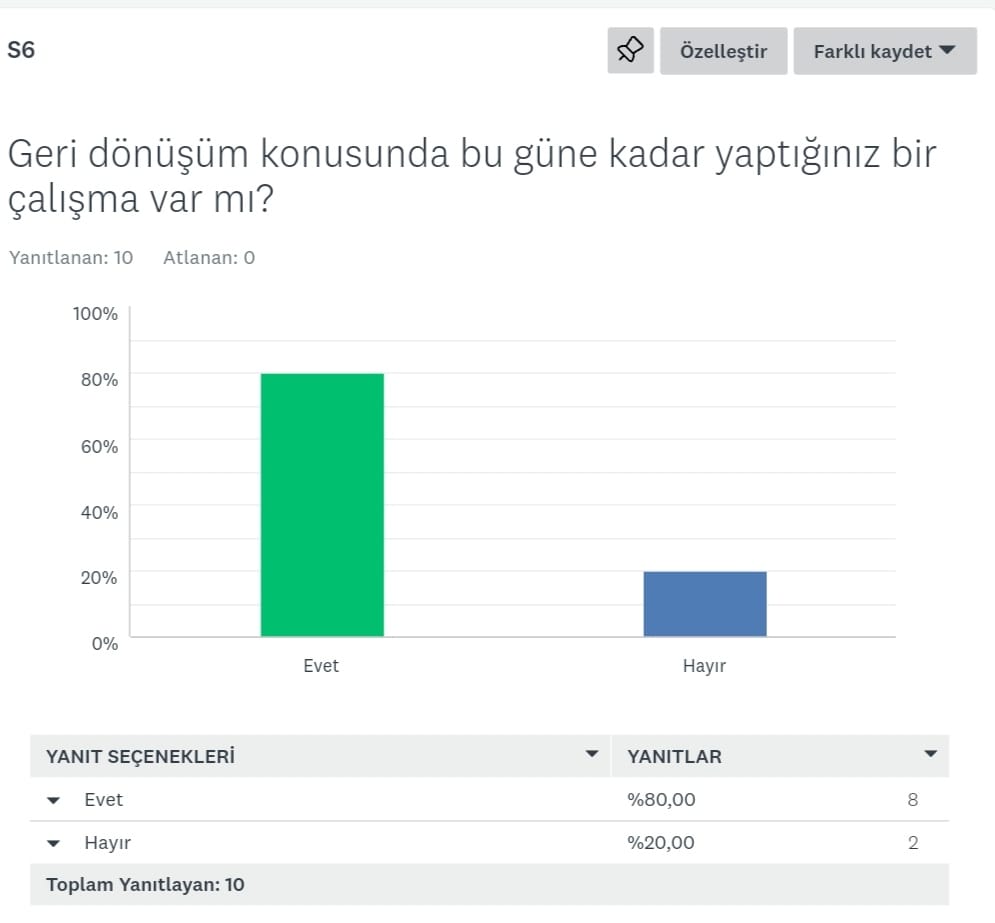 Doğanın Koruyucu Melekleri – Öğretmen İlk Test Analizi by Damla YILMAZ - Ourboox.com