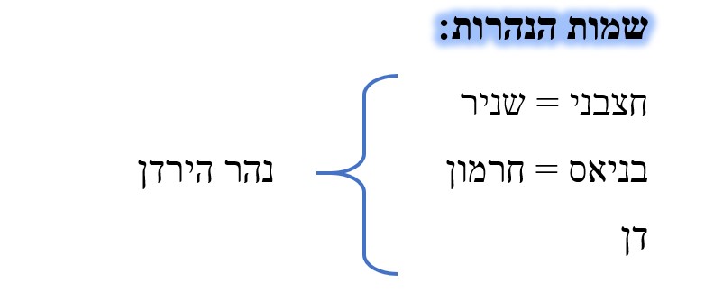 אגדת הירדן / עיבדה: דבורה עומר by hila reich - Ourboox.com