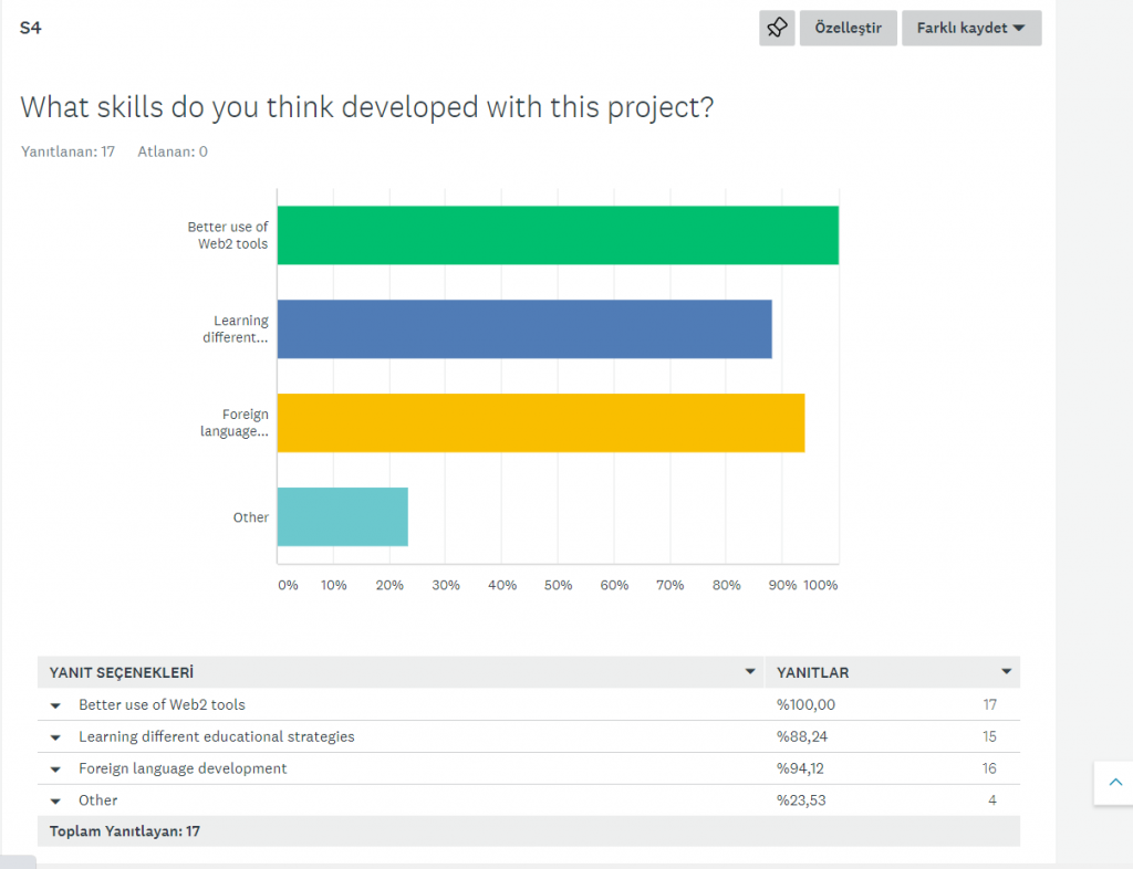 Teacher Evaluation by Saniye AÇIKALIN - Ourboox.com