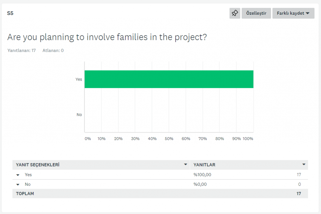 Teacher Evaluation by Saniye AÇIKALIN - Ourboox.com