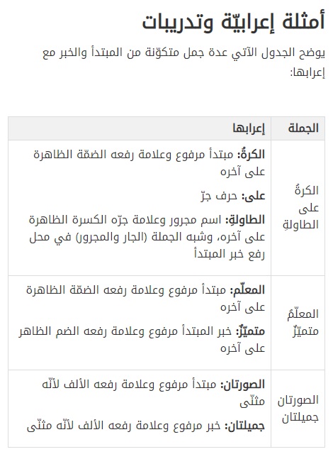 المبتدأ والخبر by ali hujeirat - Illustrated by د.مالك حجيرات - Ourboox.com